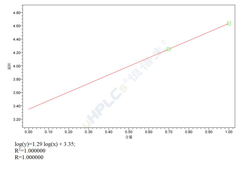 輪胎硫化<strong>高壓制氮系統(tǒng)</strong>
